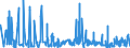CN 43039000 /Exports /Unit = Prices (Euro/ton) /Partner: Hungary /Reporter: Eur27_2020 /43039000:Articles of Furskin (Excl. Articles of Apparel, Clothing Accessories and Goods of Chapter 95, E.g. Toys, Games and Sports Equipment)