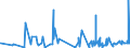 CN 43039000 /Exports /Unit = Prices (Euro/ton) /Partner: Moldova /Reporter: Eur27_2020 /43039000:Articles of Furskin (Excl. Articles of Apparel, Clothing Accessories and Goods of Chapter 95, E.g. Toys, Games and Sports Equipment)