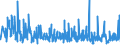CN 43039000 /Exports /Unit = Prices (Euro/ton) /Partner: Russia /Reporter: Eur27_2020 /43039000:Articles of Furskin (Excl. Articles of Apparel, Clothing Accessories and Goods of Chapter 95, E.g. Toys, Games and Sports Equipment)