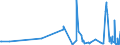 CN 43039000 /Exports /Unit = Prices (Euro/ton) /Partner: Georgia /Reporter: Eur27_2020 /43039000:Articles of Furskin (Excl. Articles of Apparel, Clothing Accessories and Goods of Chapter 95, E.g. Toys, Games and Sports Equipment)