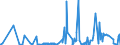 CN 43039000 /Exports /Unit = Prices (Euro/ton) /Partner: Azerbaijan /Reporter: Eur27_2020 /43039000:Articles of Furskin (Excl. Articles of Apparel, Clothing Accessories and Goods of Chapter 95, E.g. Toys, Games and Sports Equipment)