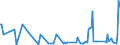 CN 43039000 /Exports /Unit = Prices (Euro/ton) /Partner: Uzbekistan /Reporter: Eur27_2020 /43039000:Articles of Furskin (Excl. Articles of Apparel, Clothing Accessories and Goods of Chapter 95, E.g. Toys, Games and Sports Equipment)