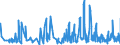 CN 43039000 /Exports /Unit = Prices (Euro/ton) /Partner: Croatia /Reporter: Eur27_2020 /43039000:Articles of Furskin (Excl. Articles of Apparel, Clothing Accessories and Goods of Chapter 95, E.g. Toys, Games and Sports Equipment)