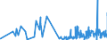 CN 43039000 /Exports /Unit = Prices (Euro/ton) /Partner: Bosnia-herz. /Reporter: Eur27_2020 /43039000:Articles of Furskin (Excl. Articles of Apparel, Clothing Accessories and Goods of Chapter 95, E.g. Toys, Games and Sports Equipment)
