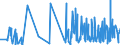 CN 43039000 /Exports /Unit = Prices (Euro/ton) /Partner: For.jrep.mac /Reporter: Eur27_2020 /43039000:Articles of Furskin (Excl. Articles of Apparel, Clothing Accessories and Goods of Chapter 95, E.g. Toys, Games and Sports Equipment)