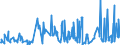 CN 43039000 /Exports /Unit = Prices (Euro/ton) /Partner: Montenegro /Reporter: Eur27_2020 /43039000:Articles of Furskin (Excl. Articles of Apparel, Clothing Accessories and Goods of Chapter 95, E.g. Toys, Games and Sports Equipment)