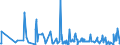 CN 43039000 /Exports /Unit = Prices (Euro/ton) /Partner: Tunisia /Reporter: Eur27_2020 /43039000:Articles of Furskin (Excl. Articles of Apparel, Clothing Accessories and Goods of Chapter 95, E.g. Toys, Games and Sports Equipment)