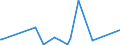 CN 43039000 /Exports /Unit = Prices (Euro/ton) /Partner: Ivory Coast /Reporter: Eur27_2020 /43039000:Articles of Furskin (Excl. Articles of Apparel, Clothing Accessories and Goods of Chapter 95, E.g. Toys, Games and Sports Equipment)