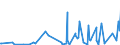 CN 43039000 /Exports /Unit = Prices (Euro/ton) /Partner: Angola /Reporter: Eur27_2020 /43039000:Articles of Furskin (Excl. Articles of Apparel, Clothing Accessories and Goods of Chapter 95, E.g. Toys, Games and Sports Equipment)