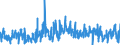 CN 4303 /Exports /Unit = Prices (Euro/ton) /Partner: United Kingdom /Reporter: Eur27_2020 /4303:Articles of Apparel, Clothing Accessories and Other Furskin Articles (Excl. Gloves Made of Leather and Furskin, Footware and Headgear and Parts Thereof, and Goods of Chapter 95, E.g., Toys, Games and Sports Equipment)