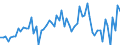 CN 4303 /Exports /Unit = Prices (Euro/ton) /Partner: United Kingdom(Excluding Northern Ireland) /Reporter: Eur27_2020 /4303:Articles of Apparel, Clothing Accessories and Other Furskin Articles (Excl. Gloves Made of Leather and Furskin, Footware and Headgear and Parts Thereof, and Goods of Chapter 95, E.g., Toys, Games and Sports Equipment)