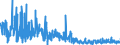 CN 4303 /Exports /Unit = Prices (Euro/ton) /Partner: Finland /Reporter: Eur27_2020 /4303:Articles of Apparel, Clothing Accessories and Other Furskin Articles (Excl. Gloves Made of Leather and Furskin, Footware and Headgear and Parts Thereof, and Goods of Chapter 95, E.g., Toys, Games and Sports Equipment)