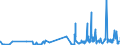 CN 4303 /Exports /Unit = Prices (Euro/ton) /Partner: San Marino /Reporter: Eur27_2020 /4303:Articles of Apparel, Clothing Accessories and Other Furskin Articles (Excl. Gloves Made of Leather and Furskin, Footware and Headgear and Parts Thereof, and Goods of Chapter 95, E.g., Toys, Games and Sports Equipment)