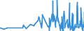 CN 4303 /Exports /Unit = Prices (Euro/ton) /Partner: Uzbekistan /Reporter: Eur27_2020 /4303:Articles of Apparel, Clothing Accessories and Other Furskin Articles (Excl. Gloves Made of Leather and Furskin, Footware and Headgear and Parts Thereof, and Goods of Chapter 95, E.g., Toys, Games and Sports Equipment)