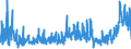 KN 4304 /Exporte /Einheit = Preise (Euro/Tonne) /Partnerland: Frankreich /Meldeland: Eur27_2020 /4304:Pelzwerk, Künstlich (Ausg. Handschuhe, die aus Leder und Künstlichem Pelzwerk Bestehen, Schuhe und Kopfbedeckungen, und Teile Davon Sowie Waren des Kapitels 95 [z.b. Spielzeug, Spiele, Sportgeräte])