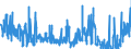 KN 4304 /Exporte /Einheit = Preise (Euro/Tonne) /Partnerland: Niederlande /Meldeland: Eur27_2020 /4304:Pelzwerk, Künstlich (Ausg. Handschuhe, die aus Leder und Künstlichem Pelzwerk Bestehen, Schuhe und Kopfbedeckungen, und Teile Davon Sowie Waren des Kapitels 95 [z.b. Spielzeug, Spiele, Sportgeräte])