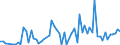 KN 4304 /Exporte /Einheit = Preise (Euro/Tonne) /Partnerland: Ver.koenigreich(Nordirland) /Meldeland: Eur27_2020 /4304:Pelzwerk, Künstlich (Ausg. Handschuhe, die aus Leder und Künstlichem Pelzwerk Bestehen, Schuhe und Kopfbedeckungen, und Teile Davon Sowie Waren des Kapitels 95 [z.b. Spielzeug, Spiele, Sportgeräte])