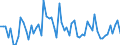 KN 4304 /Exporte /Einheit = Preise (Euro/Tonne) /Partnerland: Ver.koenigreich(Ohne Nordirland) /Meldeland: Eur27_2020 /4304:Pelzwerk, Künstlich (Ausg. Handschuhe, die aus Leder und Künstlichem Pelzwerk Bestehen, Schuhe und Kopfbedeckungen, und Teile Davon Sowie Waren des Kapitels 95 [z.b. Spielzeug, Spiele, Sportgeräte])