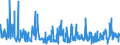 KN 4304 /Exporte /Einheit = Preise (Euro/Tonne) /Partnerland: Schweden /Meldeland: Eur27_2020 /4304:Pelzwerk, Künstlich (Ausg. Handschuhe, die aus Leder und Künstlichem Pelzwerk Bestehen, Schuhe und Kopfbedeckungen, und Teile Davon Sowie Waren des Kapitels 95 [z.b. Spielzeug, Spiele, Sportgeräte])