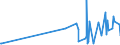 KN 4304 /Exporte /Einheit = Preise (Euro/Tonne) /Partnerland: Gibraltar /Meldeland: Eur27_2020 /4304:Pelzwerk, Künstlich (Ausg. Handschuhe, die aus Leder und Künstlichem Pelzwerk Bestehen, Schuhe und Kopfbedeckungen, und Teile Davon Sowie Waren des Kapitels 95 [z.b. Spielzeug, Spiele, Sportgeräte])