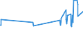 KN 4304 /Exporte /Einheit = Preise (Euro/Tonne) /Partnerland: San Marino /Meldeland: Eur27_2020 /4304:Pelzwerk, Künstlich (Ausg. Handschuhe, die aus Leder und Künstlichem Pelzwerk Bestehen, Schuhe und Kopfbedeckungen, und Teile Davon Sowie Waren des Kapitels 95 [z.b. Spielzeug, Spiele, Sportgeräte])