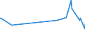 KN 4304 /Exporte /Einheit = Preise (Euro/Tonne) /Partnerland: Usbekistan /Meldeland: Eur27_2020 /4304:Pelzwerk, Künstlich (Ausg. Handschuhe, die aus Leder und Künstlichem Pelzwerk Bestehen, Schuhe und Kopfbedeckungen, und Teile Davon Sowie Waren des Kapitels 95 [z.b. Spielzeug, Spiele, Sportgeräte])