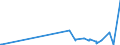 KN 4304 /Exporte /Einheit = Preise (Euro/Tonne) /Partnerland: Kirgistan /Meldeland: Eur27_2020 /4304:Pelzwerk, Künstlich (Ausg. Handschuhe, die aus Leder und Künstlichem Pelzwerk Bestehen, Schuhe und Kopfbedeckungen, und Teile Davon Sowie Waren des Kapitels 95 [z.b. Spielzeug, Spiele, Sportgeräte])