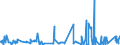 KN 4304 /Exporte /Einheit = Preise (Euro/Tonne) /Partnerland: Tunesien /Meldeland: Eur27_2020 /4304:Pelzwerk, Künstlich (Ausg. Handschuhe, die aus Leder und Künstlichem Pelzwerk Bestehen, Schuhe und Kopfbedeckungen, und Teile Davon Sowie Waren des Kapitels 95 [z.b. Spielzeug, Spiele, Sportgeräte])
