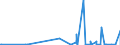 KN 4304 /Exporte /Einheit = Preise (Euro/Tonne) /Partnerland: Aegypten /Meldeland: Eur27_2020 /4304:Pelzwerk, Künstlich (Ausg. Handschuhe, die aus Leder und Künstlichem Pelzwerk Bestehen, Schuhe und Kopfbedeckungen, und Teile Davon Sowie Waren des Kapitels 95 [z.b. Spielzeug, Spiele, Sportgeräte])