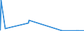 KN 4304 /Exporte /Einheit = Preise (Euro/Tonne) /Partnerland: Senegal /Meldeland: Eur27_2020 /4304:Pelzwerk, Künstlich (Ausg. Handschuhe, die aus Leder und Künstlichem Pelzwerk Bestehen, Schuhe und Kopfbedeckungen, und Teile Davon Sowie Waren des Kapitels 95 [z.b. Spielzeug, Spiele, Sportgeräte])