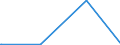 KN 4304 /Exporte /Einheit = Preise (Euro/Tonne) /Partnerland: Elfenbeink. /Meldeland: Eur27_2020 /4304:Pelzwerk, Künstlich (Ausg. Handschuhe, die aus Leder und Künstlichem Pelzwerk Bestehen, Schuhe und Kopfbedeckungen, und Teile Davon Sowie Waren des Kapitels 95 [z.b. Spielzeug, Spiele, Sportgeräte])