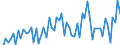 CN 43 /Exports /Unit = Prices (Euro/ton) /Partner: United Kingdom(Excluding Northern Ireland) /Reporter: Eur27_2020 /43:Furskins and Artificial Fur; Manufactures Thereof