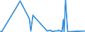 CN 43 /Exports /Unit = Prices (Euro/ton) /Partner: Guinea /Reporter: Eur27_2020 /43:Furskins and Artificial Fur; Manufactures Thereof