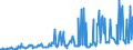 KN 44011000 /Exporte /Einheit = Preise (Euro/Tonne) /Partnerland: Frankreich /Meldeland: Europäische Union /44011000:Brennholz in Form von Rundlingen, Scheiten, Zweigen, Reisigbndeln Oder Žhnl. Formen