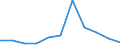 KN 44011000 /Exporte /Einheit = Preise (Euro/Tonne) /Partnerland: Belgien/Luxemburg /Meldeland: Eur27 /44011000:Brennholz in Form von Rundlingen, Scheiten, Zweigen, Reisigbndeln Oder Žhnl. Formen