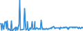 KN 44011000 /Exporte /Einheit = Preise (Euro/Tonne) /Partnerland: Ver.koenigreich /Meldeland: Europäische Union /44011000:Brennholz in Form von Rundlingen, Scheiten, Zweigen, Reisigbndeln Oder Žhnl. Formen