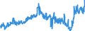 CN 44012100 /Exports /Unit = Prices (Euro/ton) /Partner: France /Reporter: Eur27_2020 /44012100:Coniferous Wood in Chips or Particles (Excl. Those of a Kind Used Principally for Dying or Tanning Purposes)