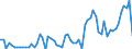 CN 44012100 /Exports /Unit = Prices (Euro/ton) /Partner: United Kingdom(Excluding Northern Ireland) /Reporter: Eur27_2020 /44012100:Coniferous Wood in Chips or Particles (Excl. Those of a Kind Used Principally for Dying or Tanning Purposes)