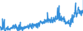 CN 44012100 /Exports /Unit = Prices (Euro/ton) /Partner: Belgium /Reporter: Eur27_2020 /44012100:Coniferous Wood in Chips or Particles (Excl. Those of a Kind Used Principally for Dying or Tanning Purposes)