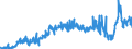 CN 44012100 /Exports /Unit = Prices (Euro/ton) /Partner: Switzerland /Reporter: Eur27_2020 /44012100:Coniferous Wood in Chips or Particles (Excl. Those of a Kind Used Principally for Dying or Tanning Purposes)