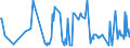 CN 44012100 /Exports /Unit = Prices (Euro/ton) /Partner: Turkey /Reporter: Eur27_2020 /44012100:Coniferous Wood in Chips or Particles (Excl. Those of a Kind Used Principally for Dying or Tanning Purposes)