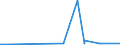 CN 44012100 /Exports /Unit = Prices (Euro/ton) /Partner: Kasakhstan /Reporter: Eur27_2020 /44012100:Coniferous Wood in Chips or Particles (Excl. Those of a Kind Used Principally for Dying or Tanning Purposes)