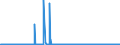 CN 44012100 /Exports /Unit = Prices (Euro/ton) /Partner: Slovenia /Reporter: Eur27_2020 /44012100:Coniferous Wood in Chips or Particles (Excl. Those of a Kind Used Principally for Dying or Tanning Purposes)