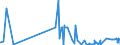 CN 44012100 /Exports /Unit = Prices (Euro/ton) /Partner: Bosnia-herz. /Reporter: Eur27_2020 /44012100:Coniferous Wood in Chips or Particles (Excl. Those of a Kind Used Principally for Dying or Tanning Purposes)