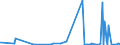 CN 44012100 /Exports /Unit = Prices (Euro/ton) /Partner: Canada /Reporter: Eur27_2020 /44012100:Coniferous Wood in Chips or Particles (Excl. Those of a Kind Used Principally for Dying or Tanning Purposes)