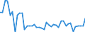 KN 44013080 /Exporte /Einheit = Preise (Euro/Tonne) /Partnerland: Belgien /Meldeland: Europäische Union /44013080:Holzabf„lle und Holzausschuss, Auch zu Briketts, Scheiten Oder Žhnl. Formen Zusammengepresst (Ausg. S„gesp„ne und Pellets)
