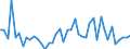 KN 44013080 /Exporte /Einheit = Preise (Euro/Tonne) /Partnerland: Norwegen /Meldeland: Europäische Union /44013080:Holzabf„lle und Holzausschuss, Auch zu Briketts, Scheiten Oder Žhnl. Formen Zusammengepresst (Ausg. S„gesp„ne und Pellets)