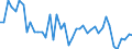 KN 44013080 /Exporte /Einheit = Preise (Euro/Tonne) /Partnerland: Schweden /Meldeland: Europäische Union /44013080:Holzabf„lle und Holzausschuss, Auch zu Briketts, Scheiten Oder Žhnl. Formen Zusammengepresst (Ausg. S„gesp„ne und Pellets)