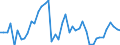 KN 44013080 /Exporte /Einheit = Preise (Euro/Tonne) /Partnerland: Oesterreich /Meldeland: Europäische Union /44013080:Holzabf„lle und Holzausschuss, Auch zu Briketts, Scheiten Oder Žhnl. Formen Zusammengepresst (Ausg. S„gesp„ne und Pellets)