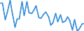 KN 44013080 /Exporte /Einheit = Preise (Euro/Tonne) /Partnerland: Litauen /Meldeland: Europäische Union /44013080:Holzabf„lle und Holzausschuss, Auch zu Briketts, Scheiten Oder Žhnl. Formen Zusammengepresst (Ausg. S„gesp„ne und Pellets)